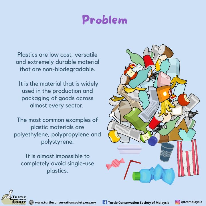 Plasticfreejuly2021. Didyouknow That It Is Impossi..